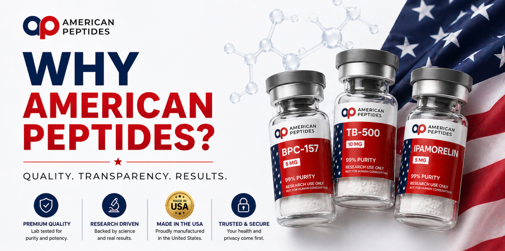 Why American Peptides - Quality. Transparency. Results. Premium Quality, Research Driven, Made in the USA, Trusted & Secure.